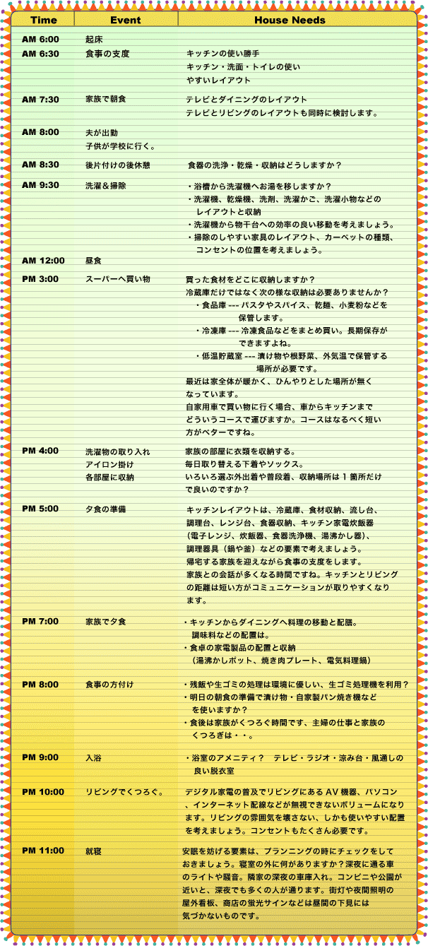 健康住宅は松澤工務店